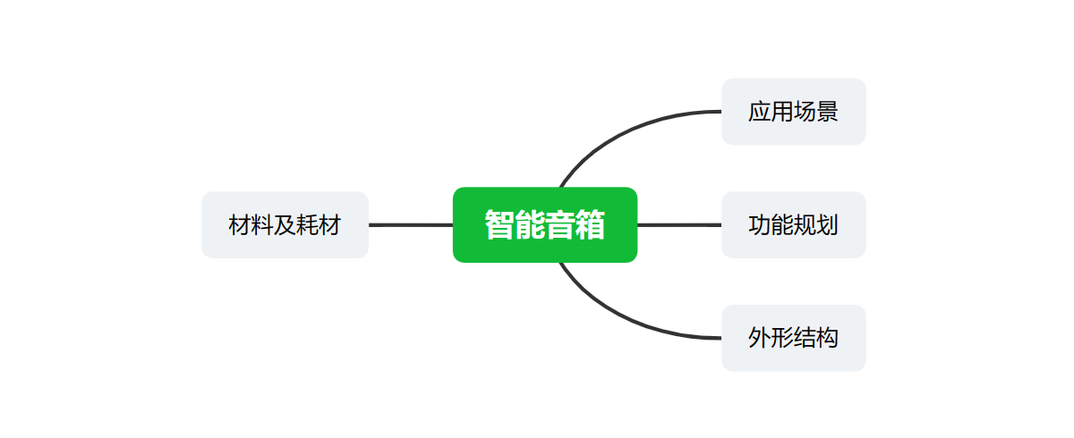 4.2智能音箱