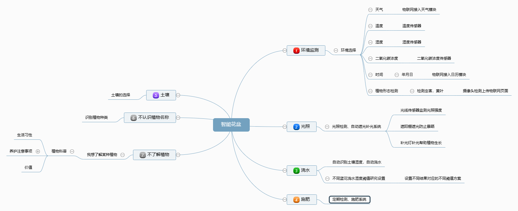 流程图.png