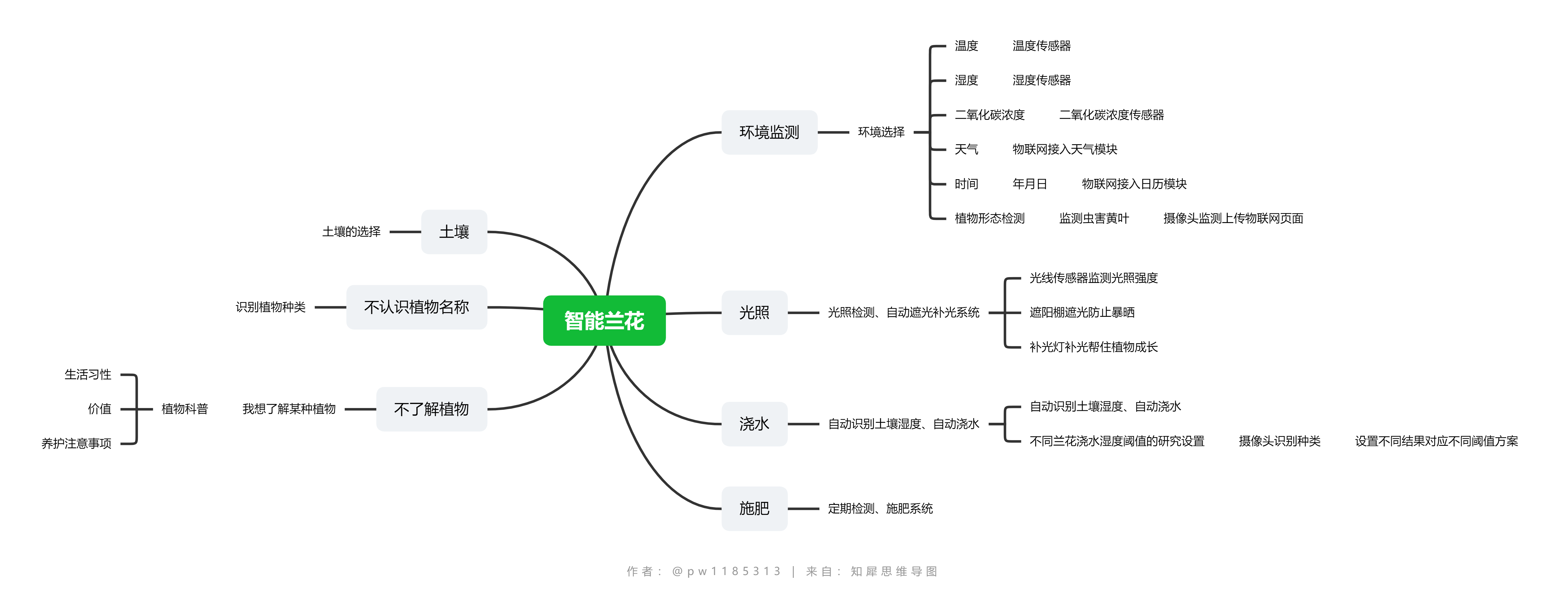 思维导图.png