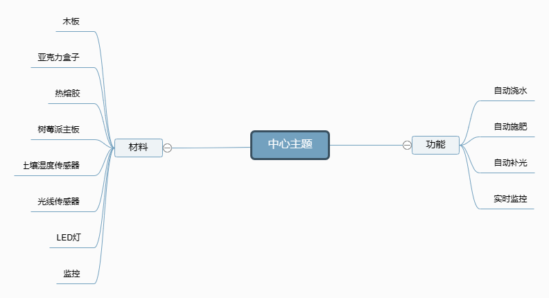 思维导图.png