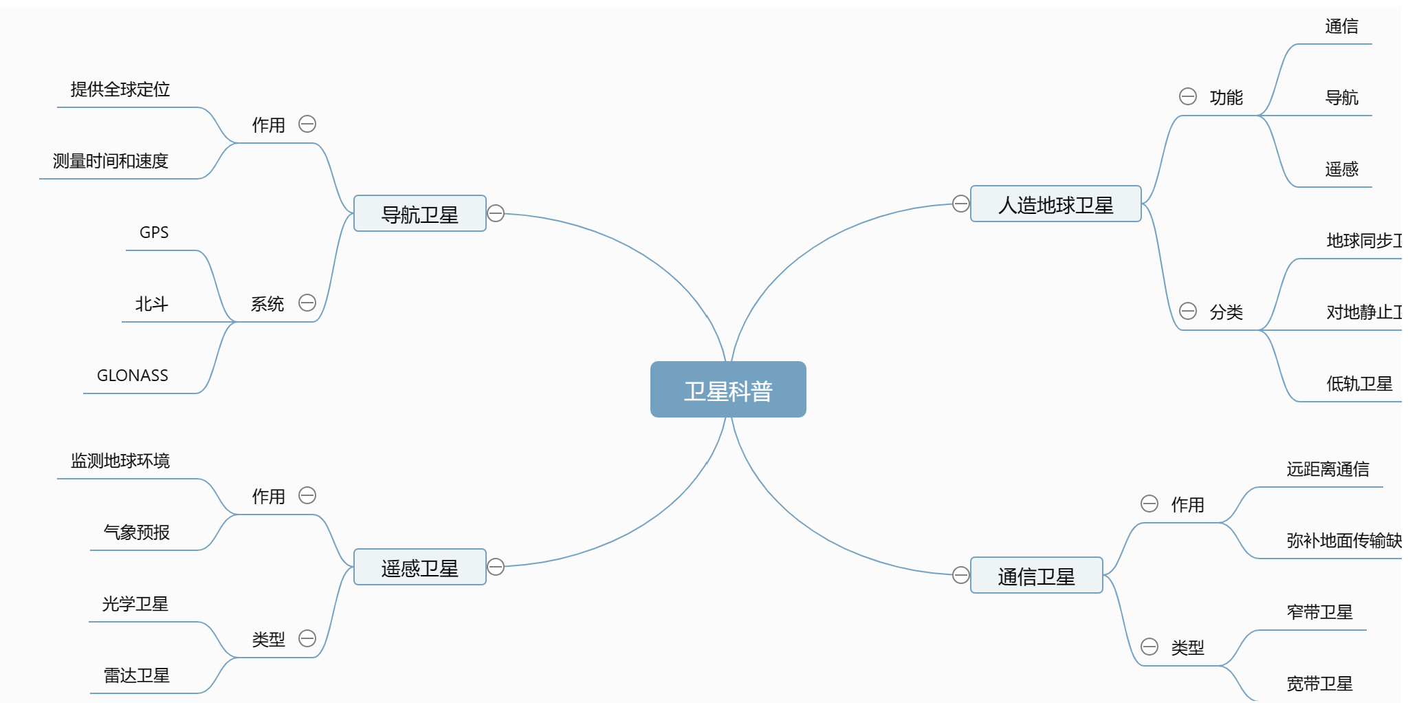 卫星科普