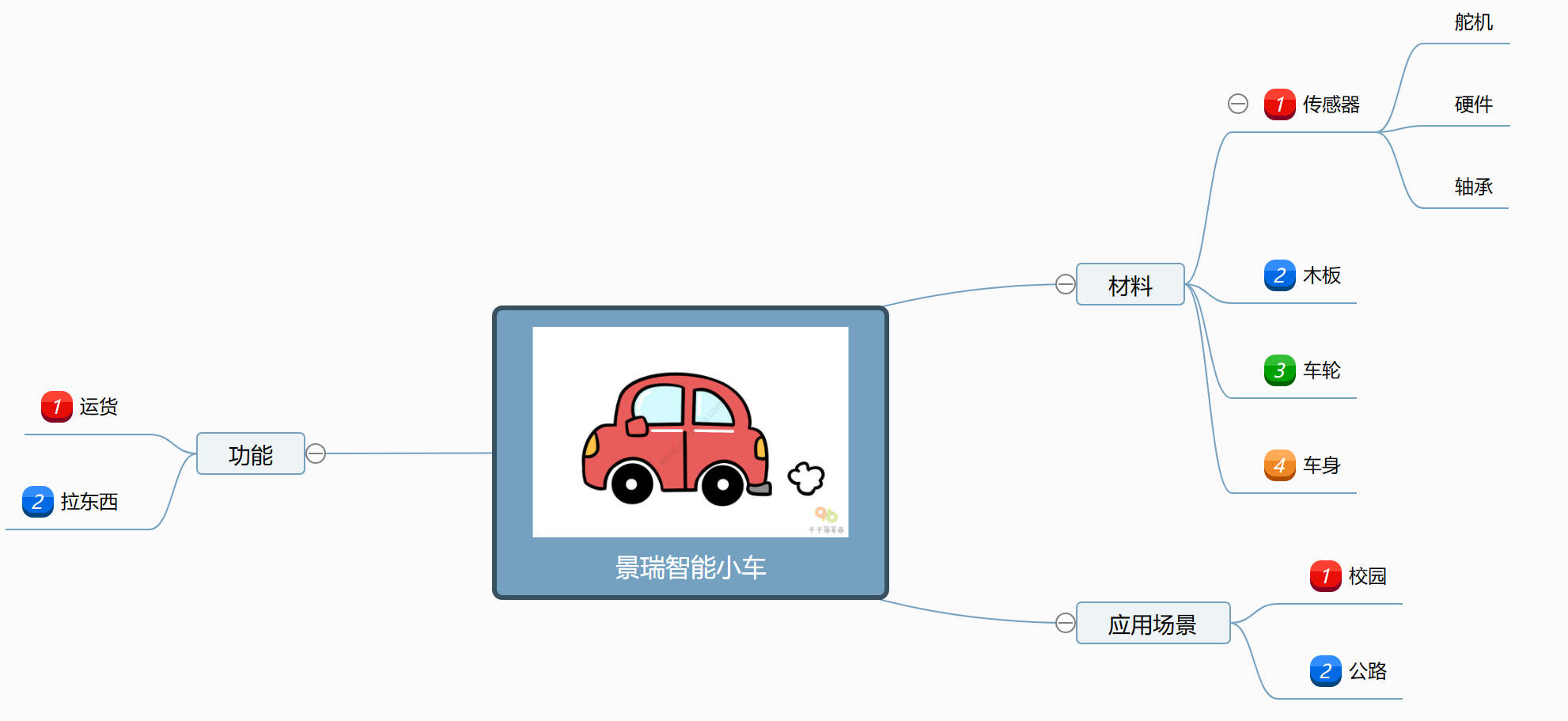 屏幕截图 2024-05-06 142335.png