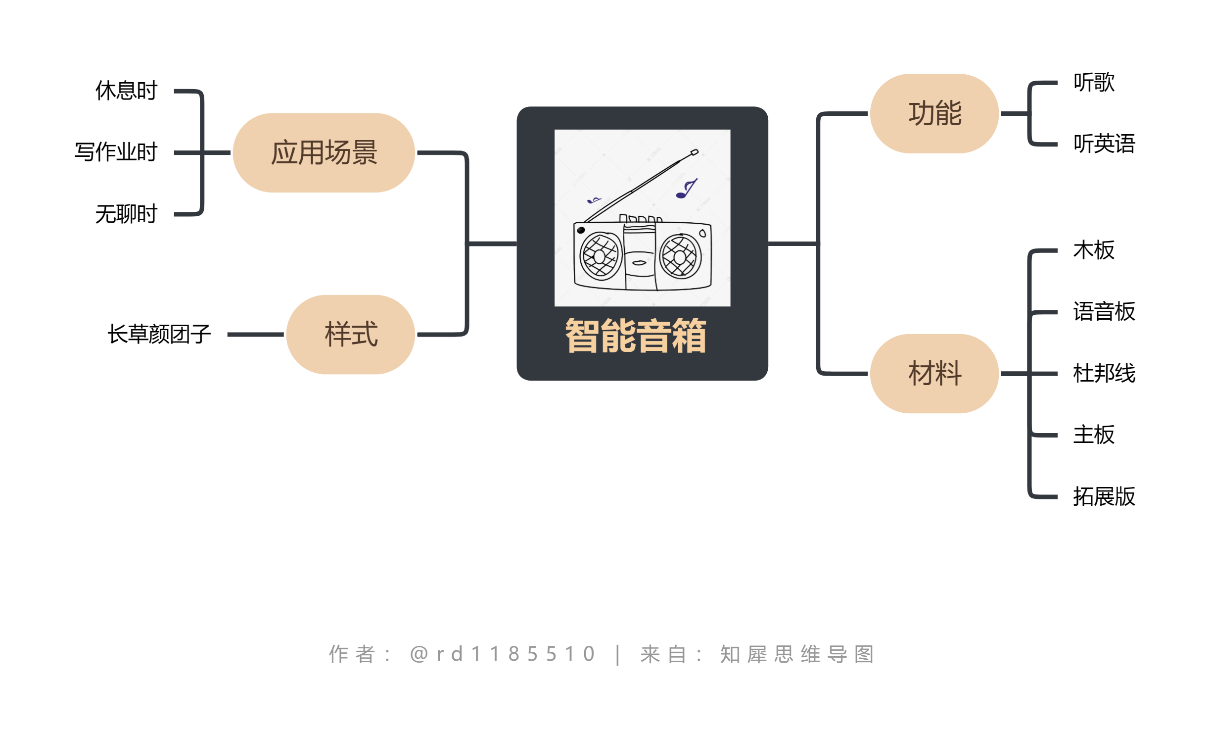 智能音箱 (1).png