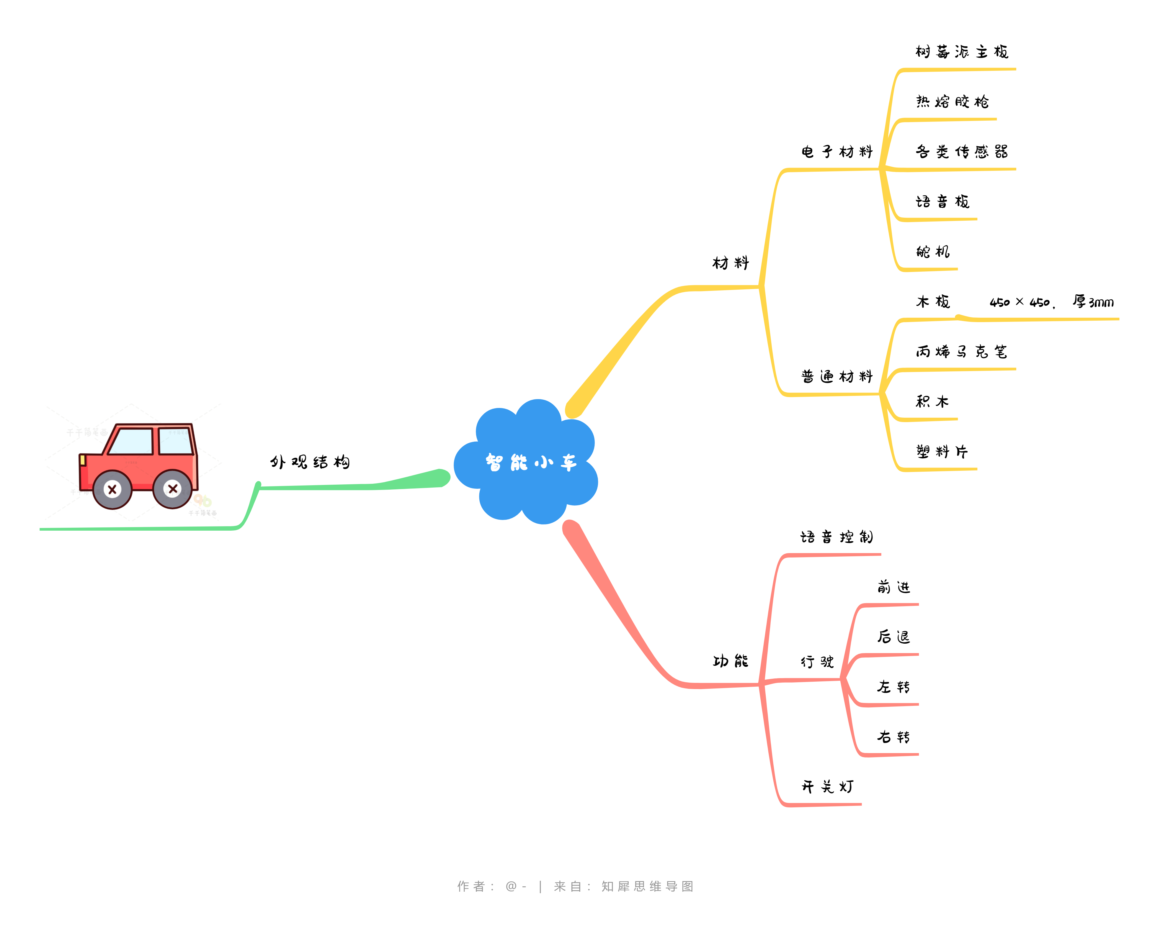 智能小车.png