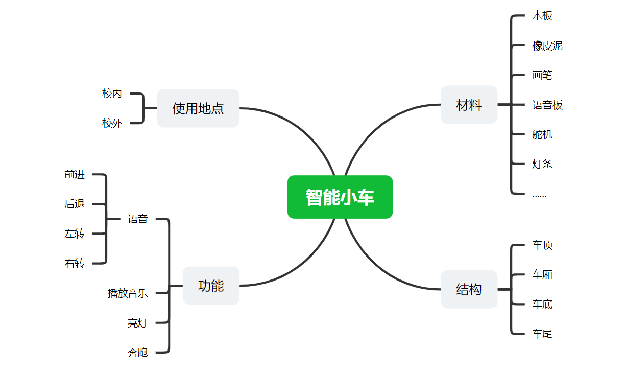 5.1周梓涵 36.png