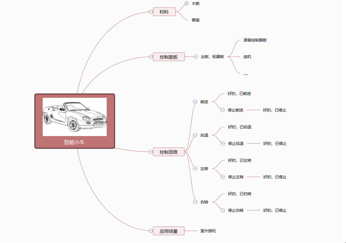 景瑞智能小车.png