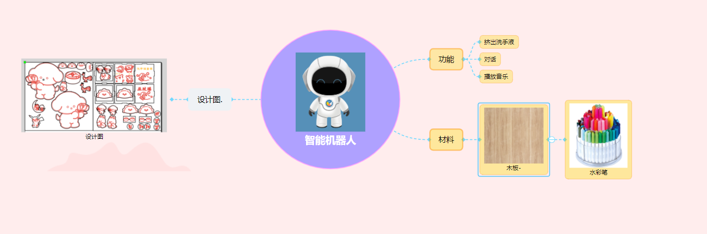 思维导图