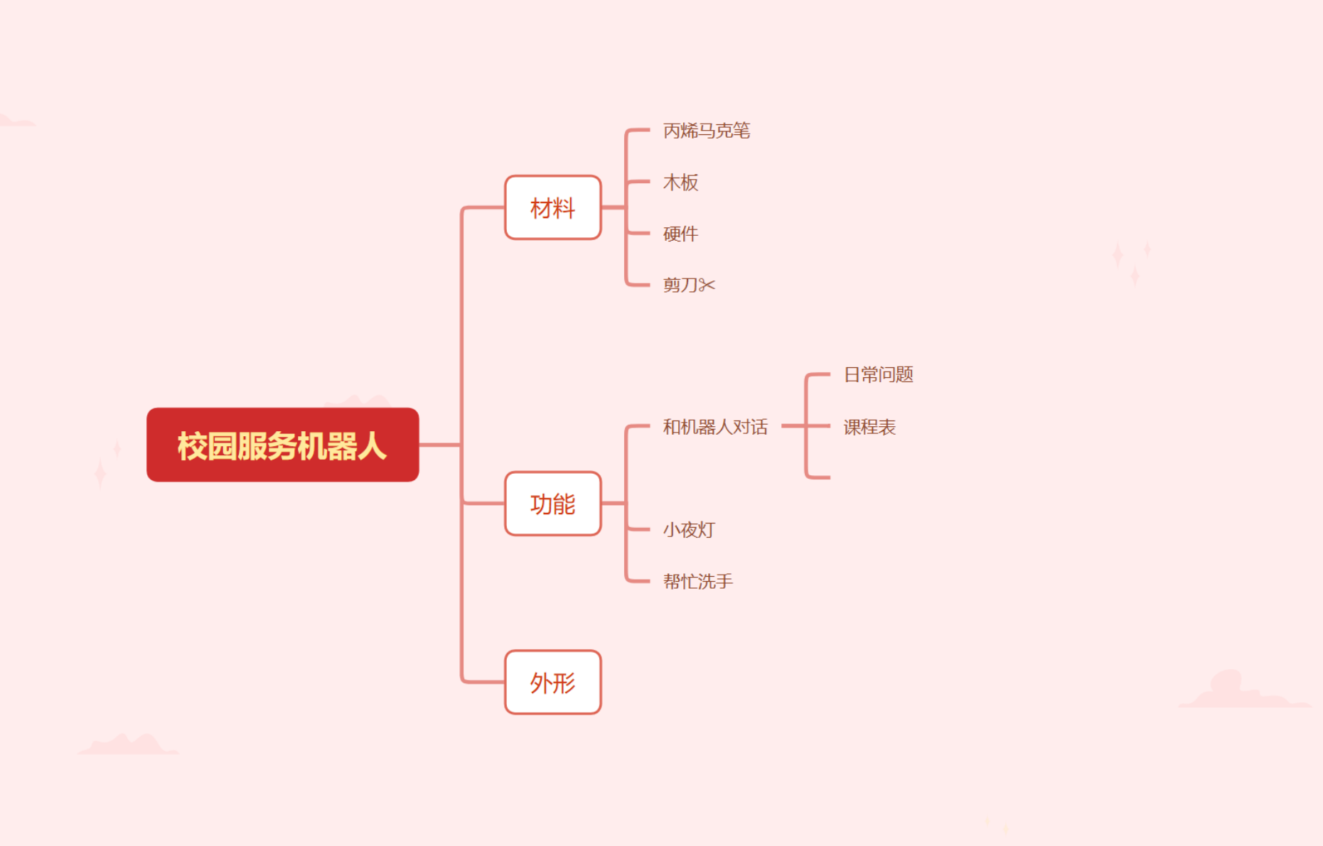 屏幕截图 2024-12-23 101754.png