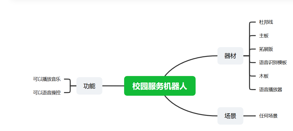 屏幕截图 2024-12-25 090305.png
