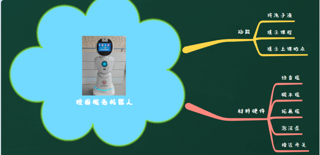 潘羽珸思维导图.PNG