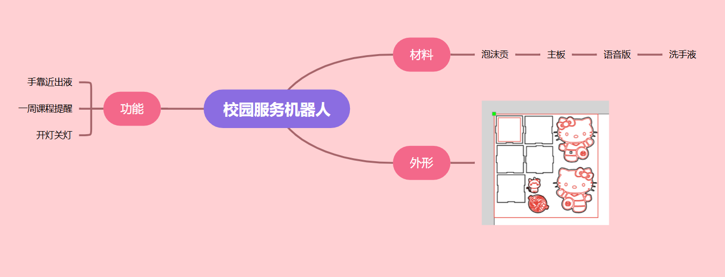 思维导图.png