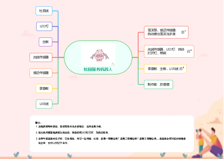 思维导图.png