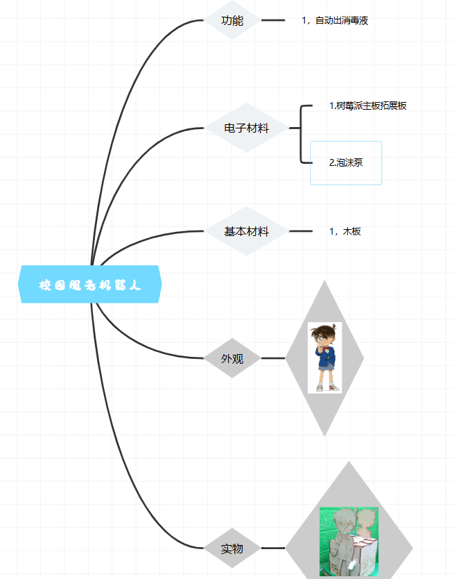 思维导图.png