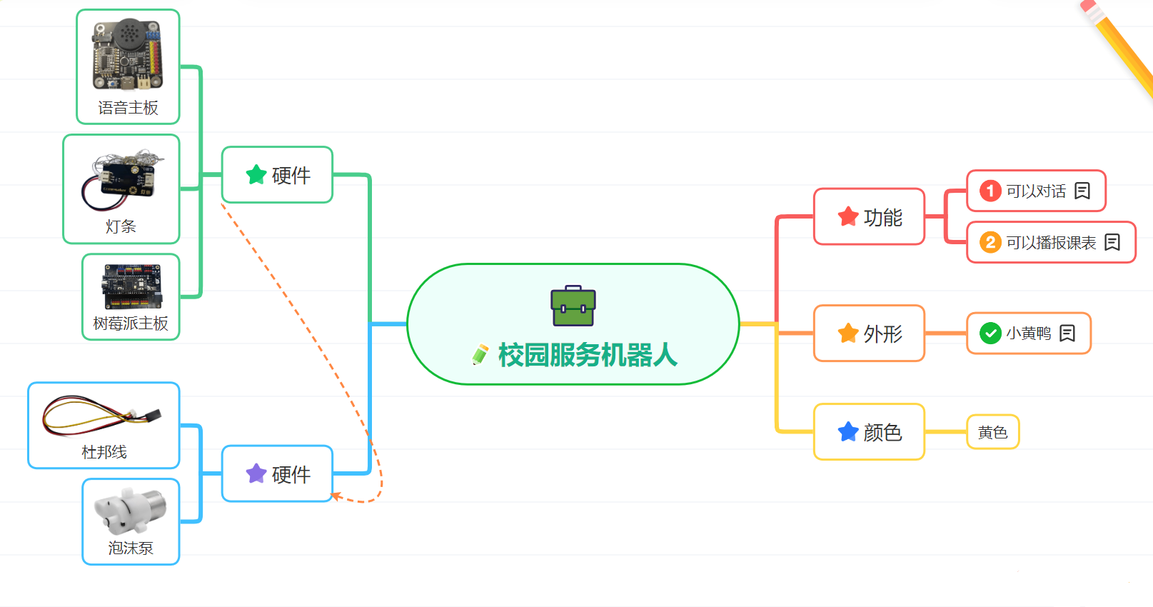 思维导图.png