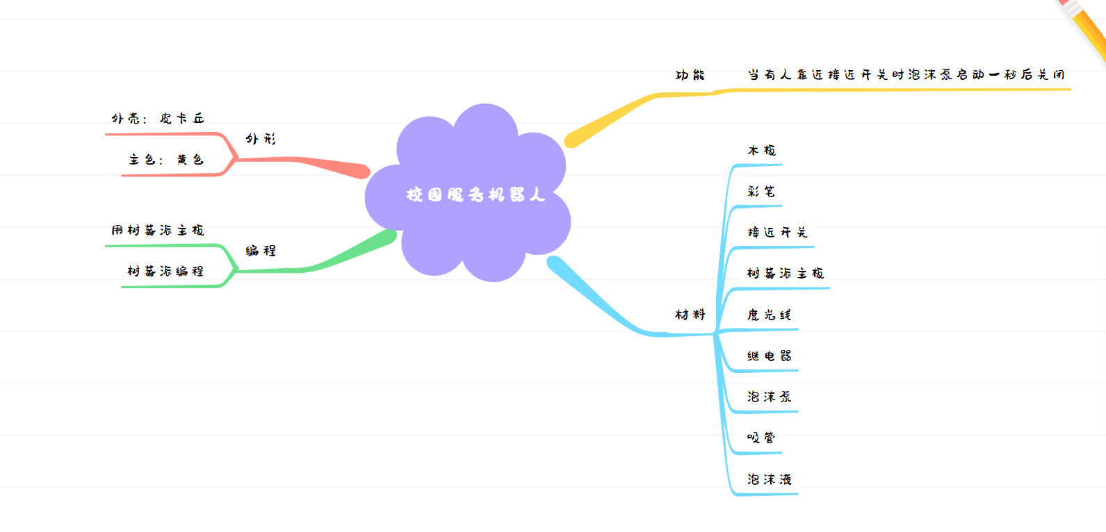思维导图.png