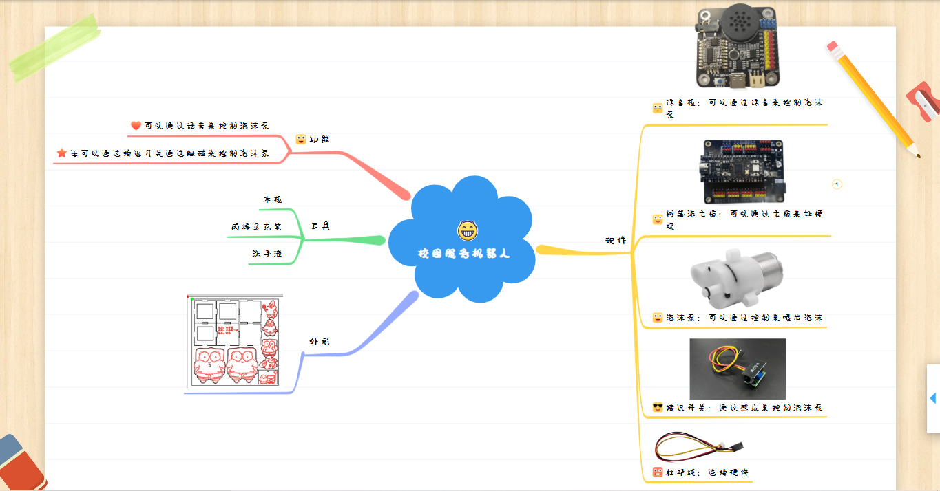 思维导图.png