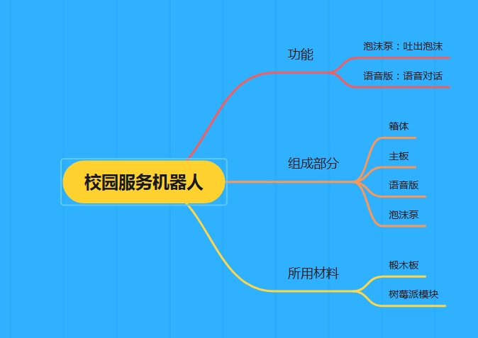 思维导图.png