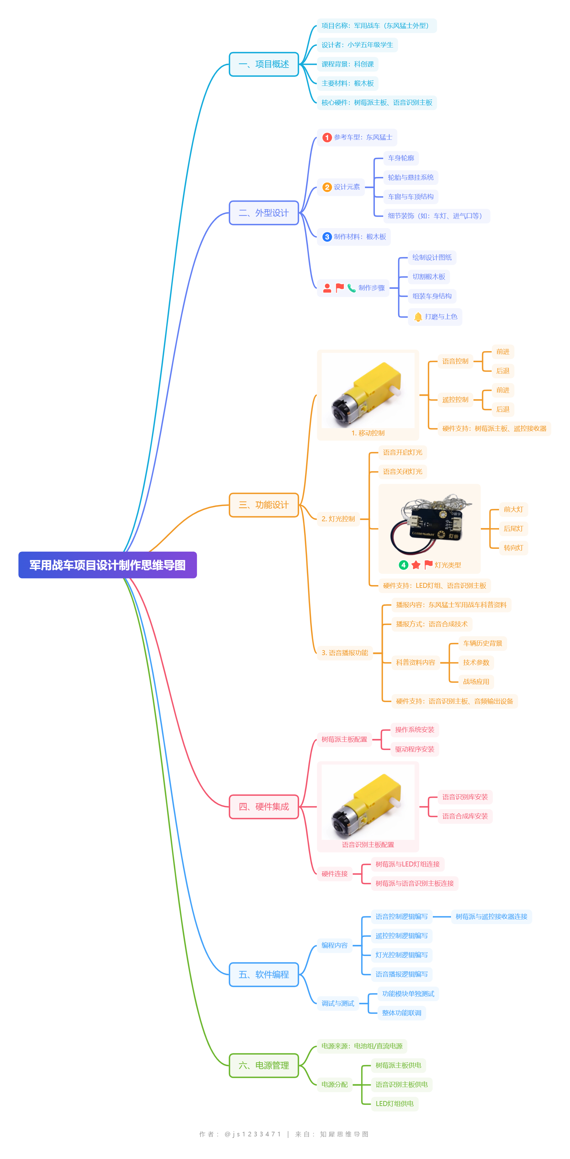 军用战车项目设计制作思维导图.png