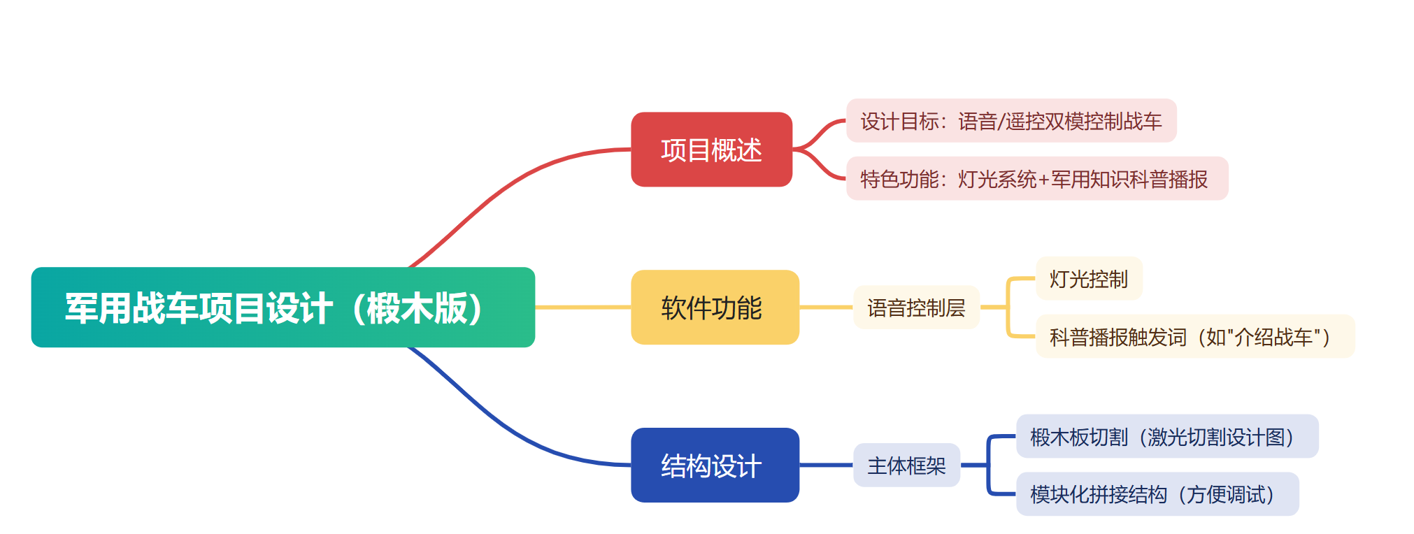 屏幕截图 2025-03-10 090946.png