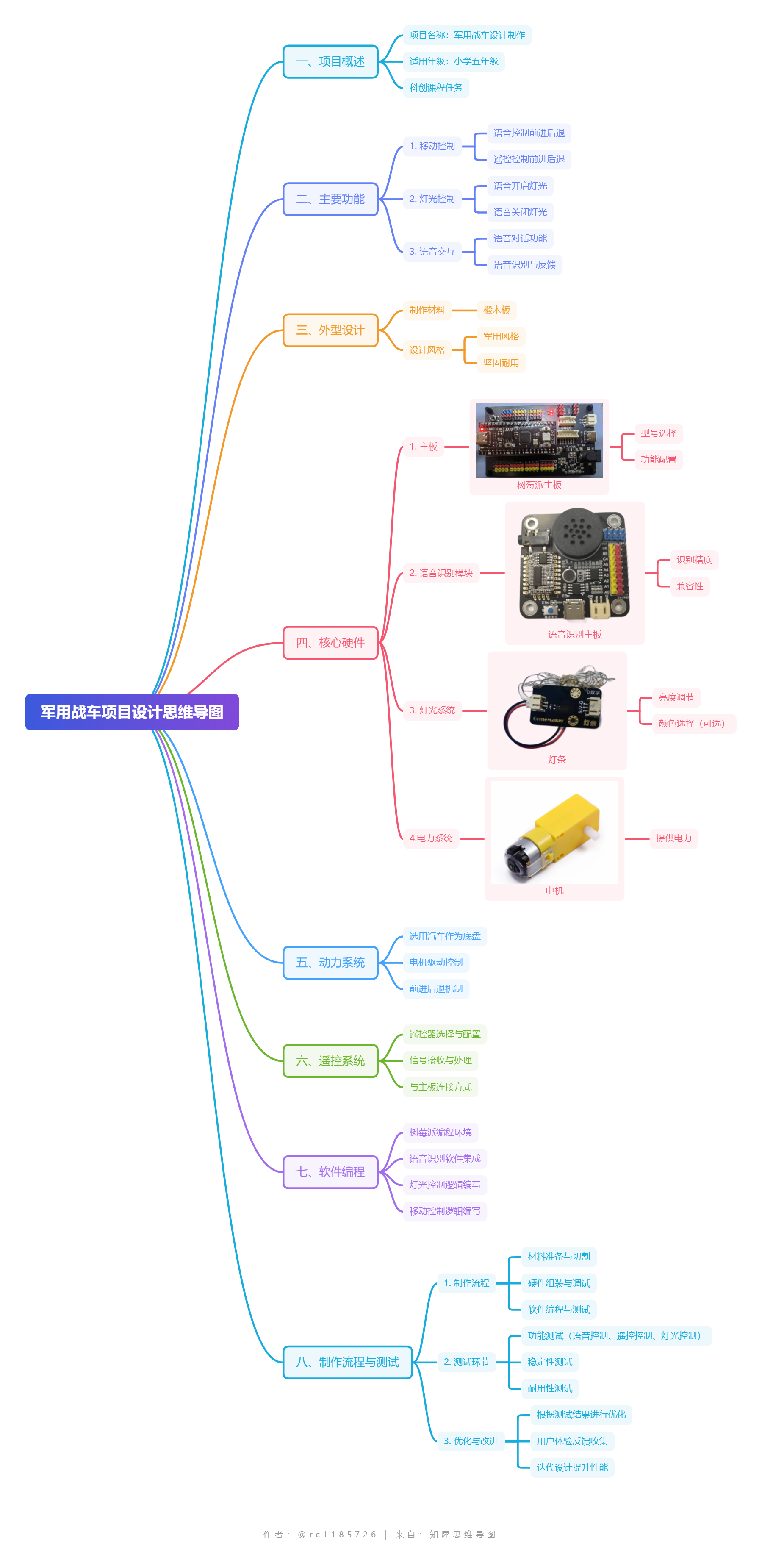 军用战车项目设计思维导图.png