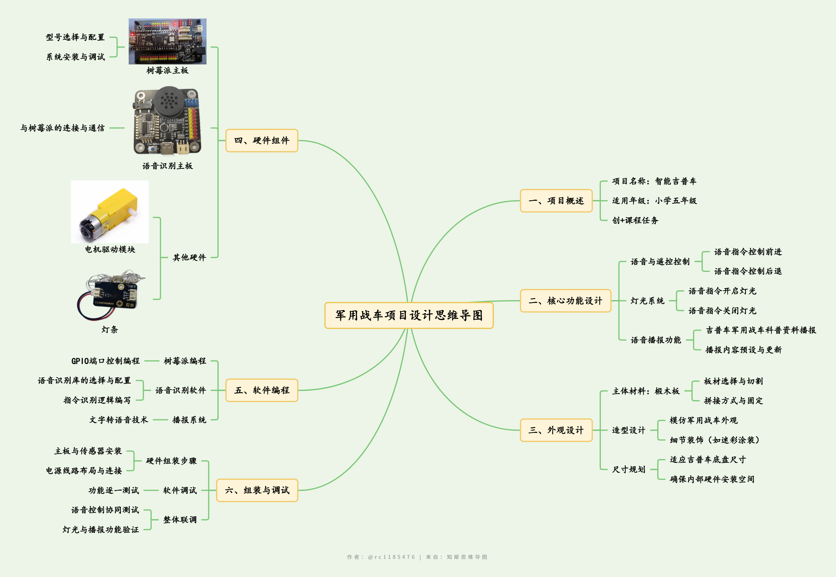 军用战车项目设计思维导图 (2).png