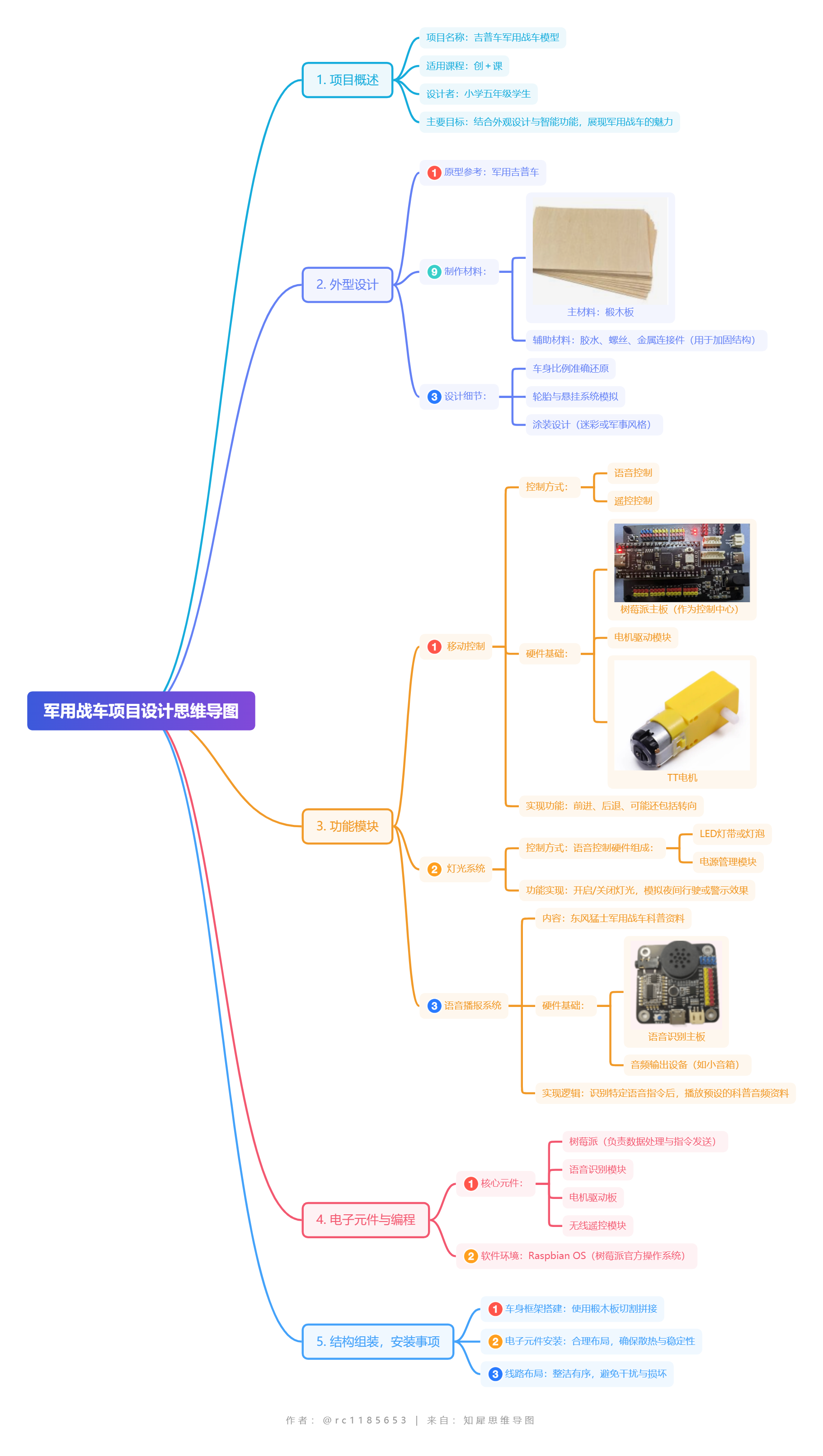 军用战车思维导图