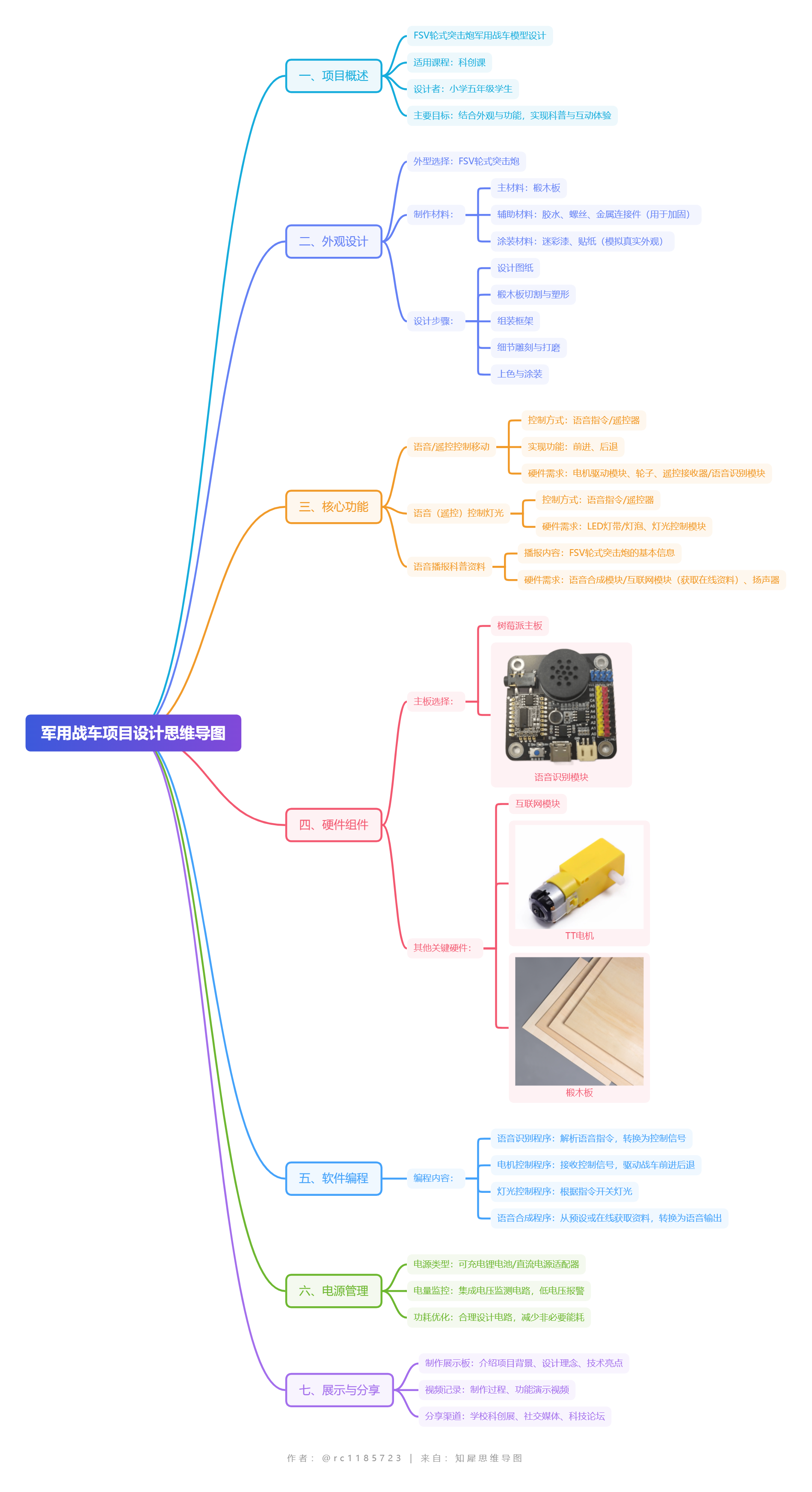 军用战车项目设计思维导图.png
