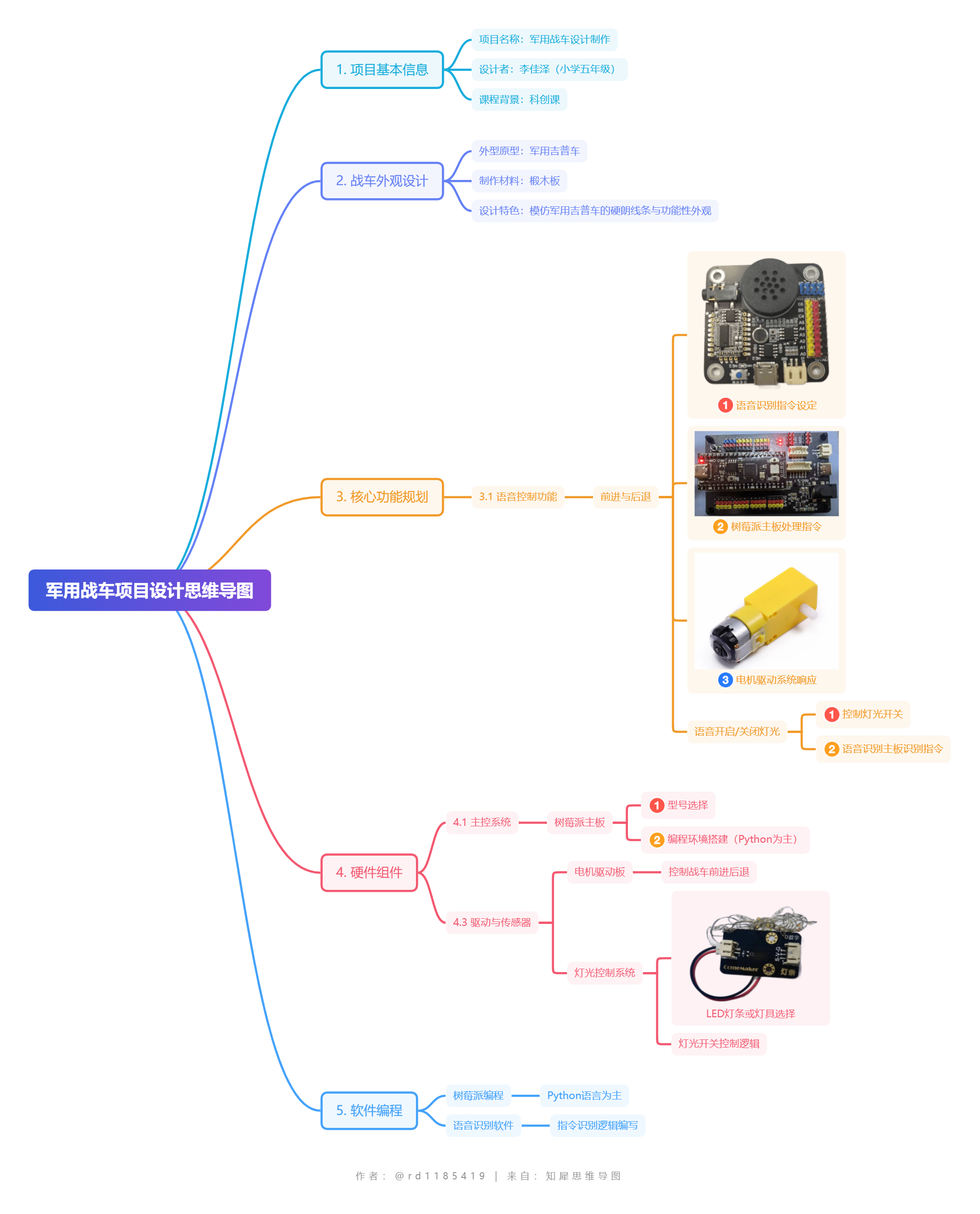 军用战车项目设计思维导图 (1).png