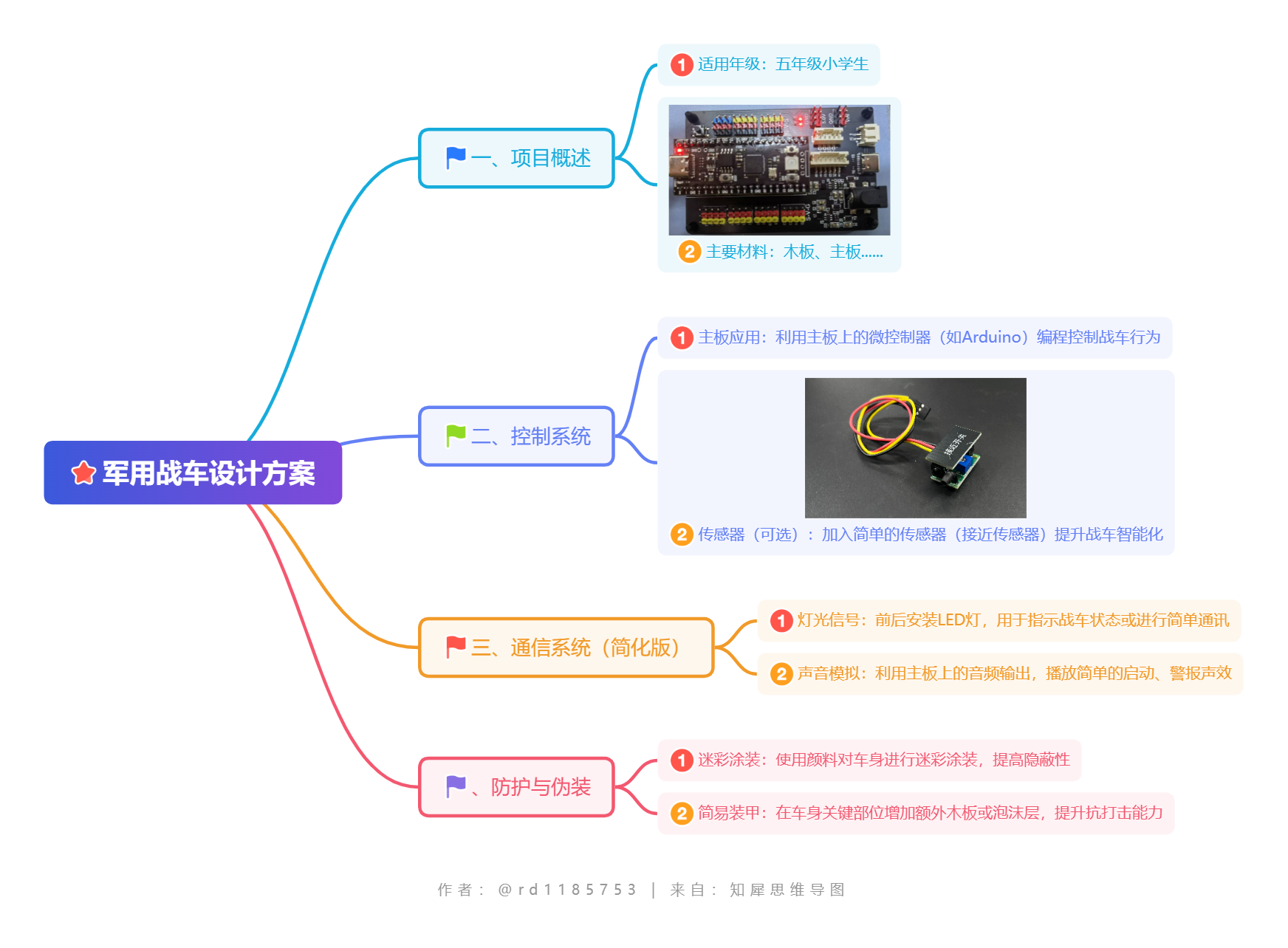 军用战车设计方案.png五年级六班   朱亭静   41号.png