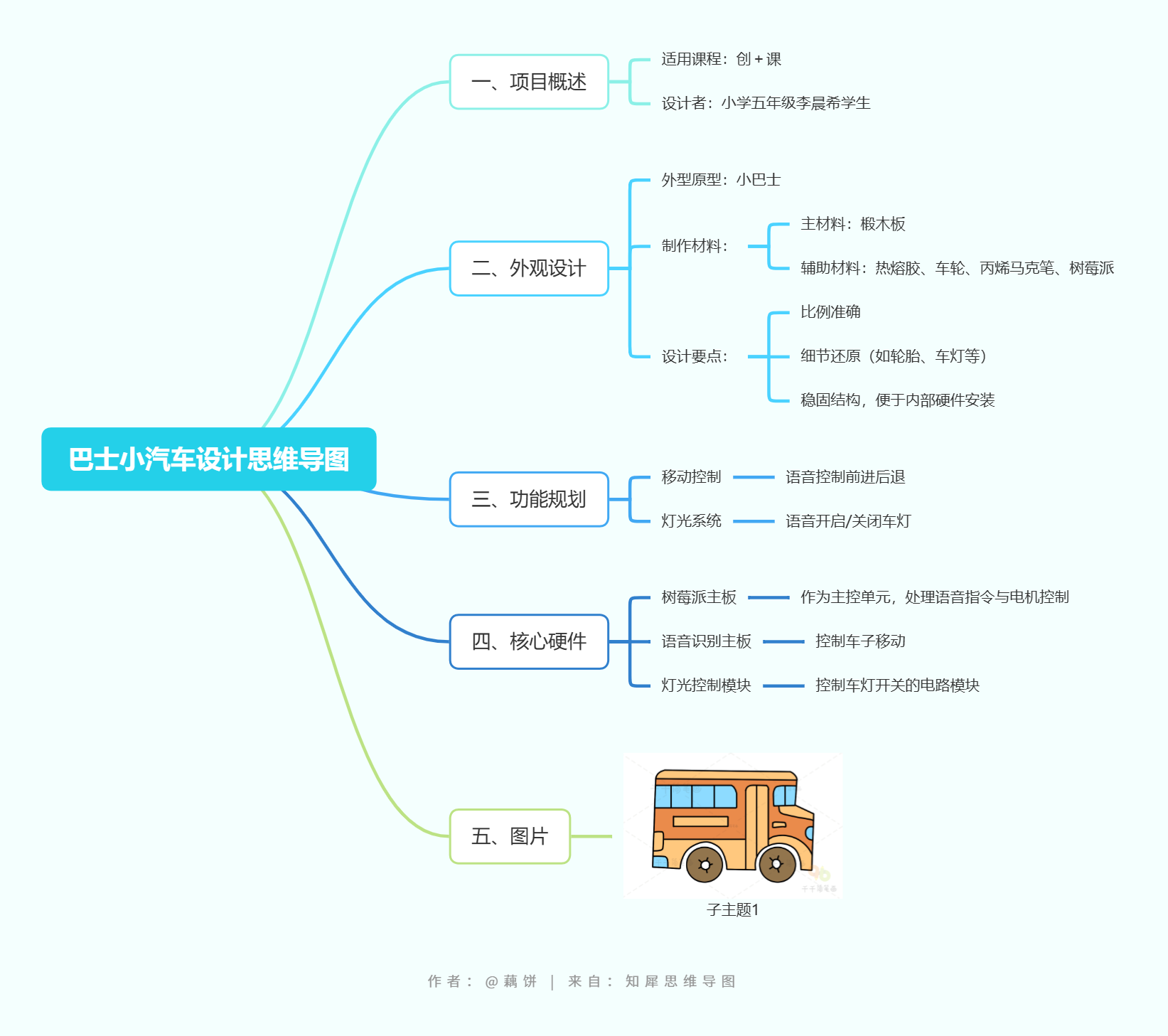 军用战车项目设计思维导图.png