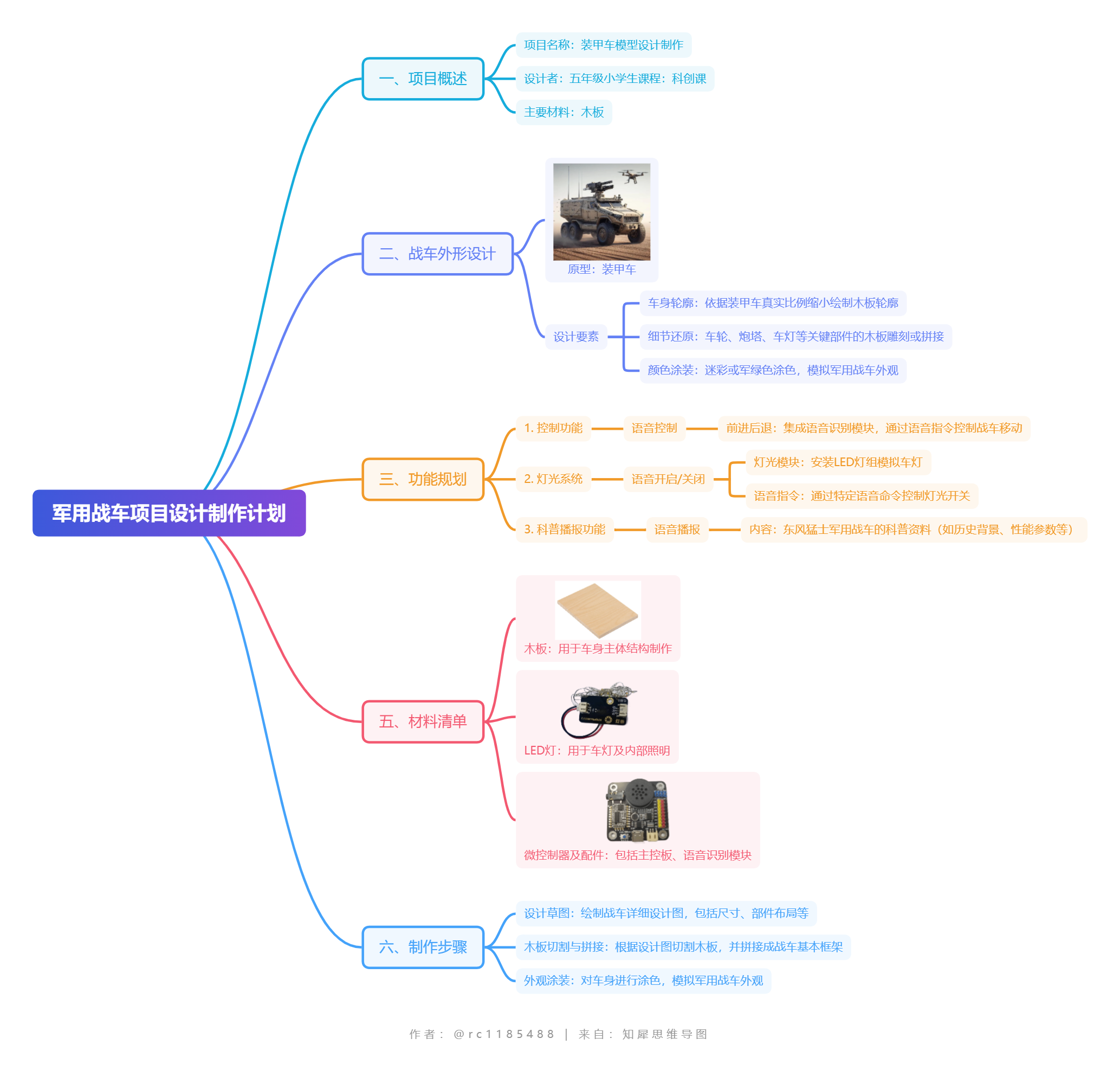 军用战车项目设计制作计划.png