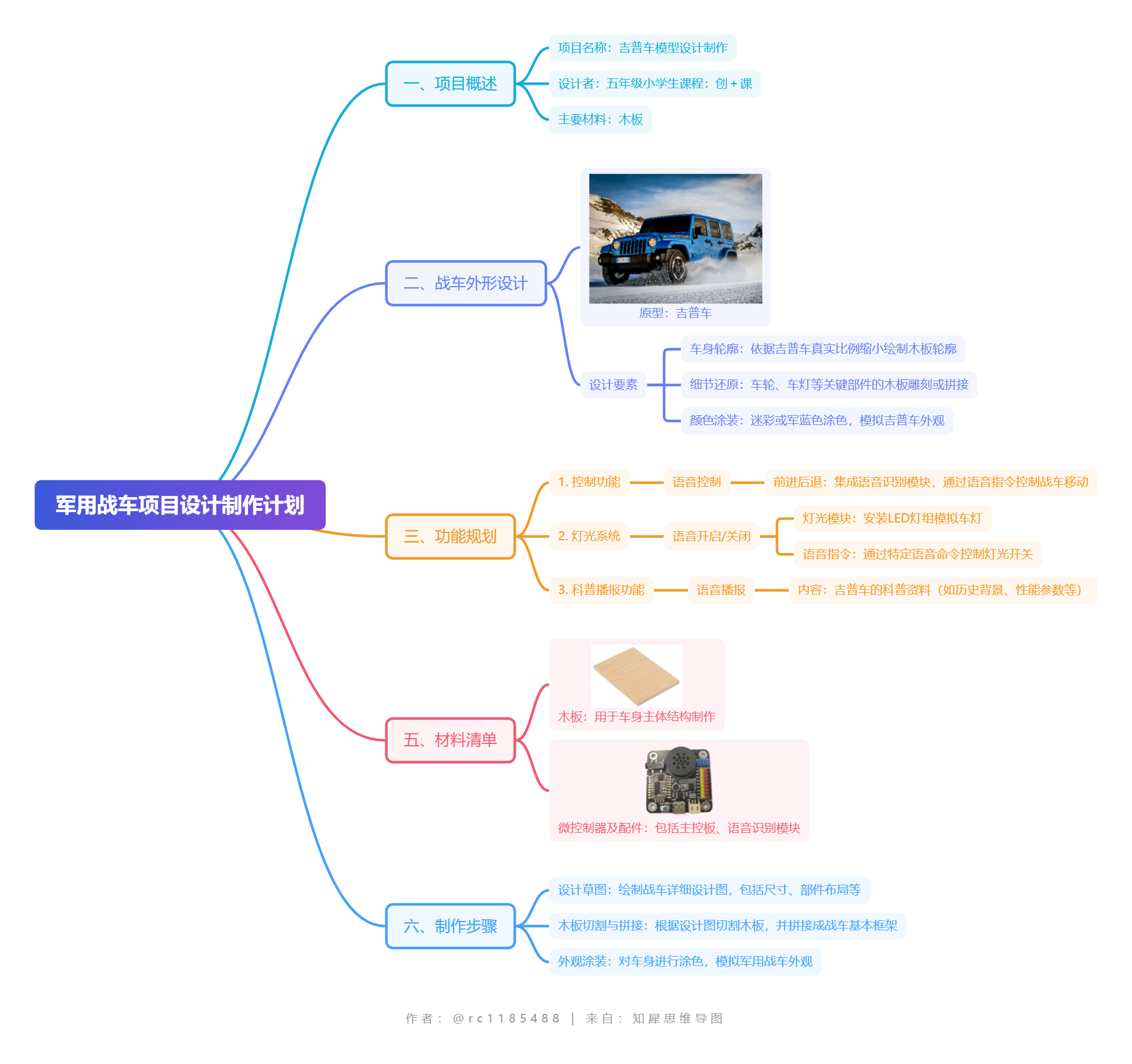 军用战车设计制作计划.png