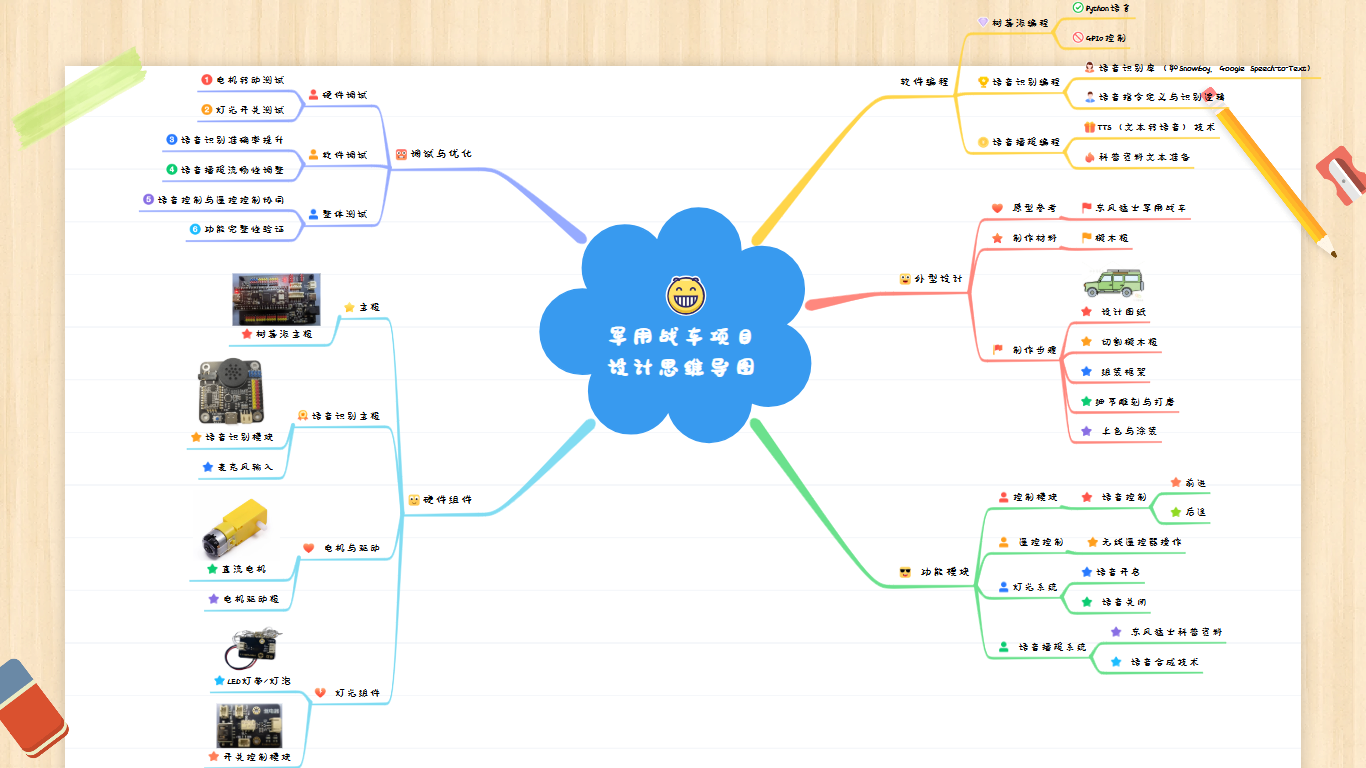 军用战车项目设计思维导图 (1).png
