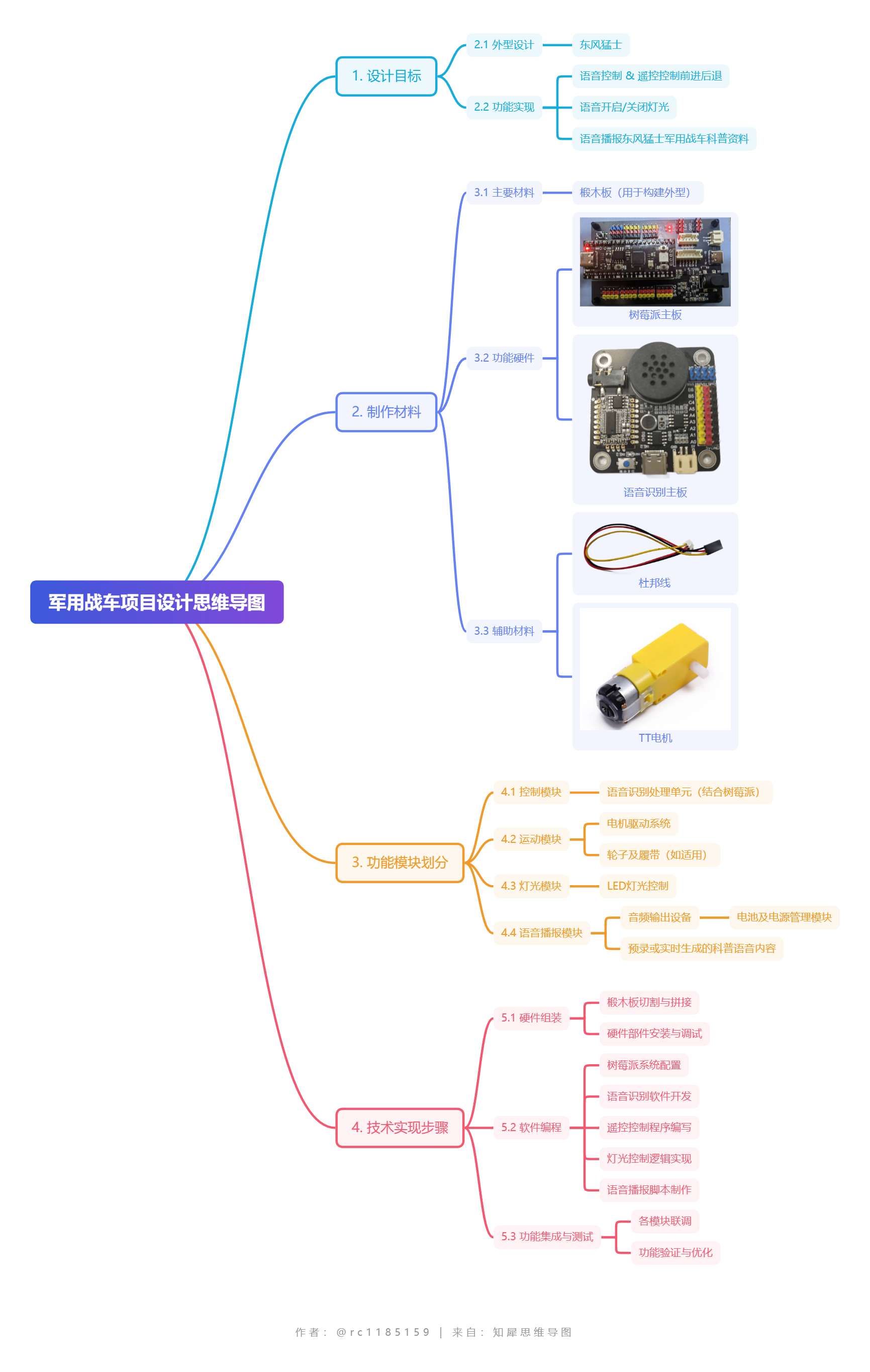 军用战车项目设计思维导图 (1).png