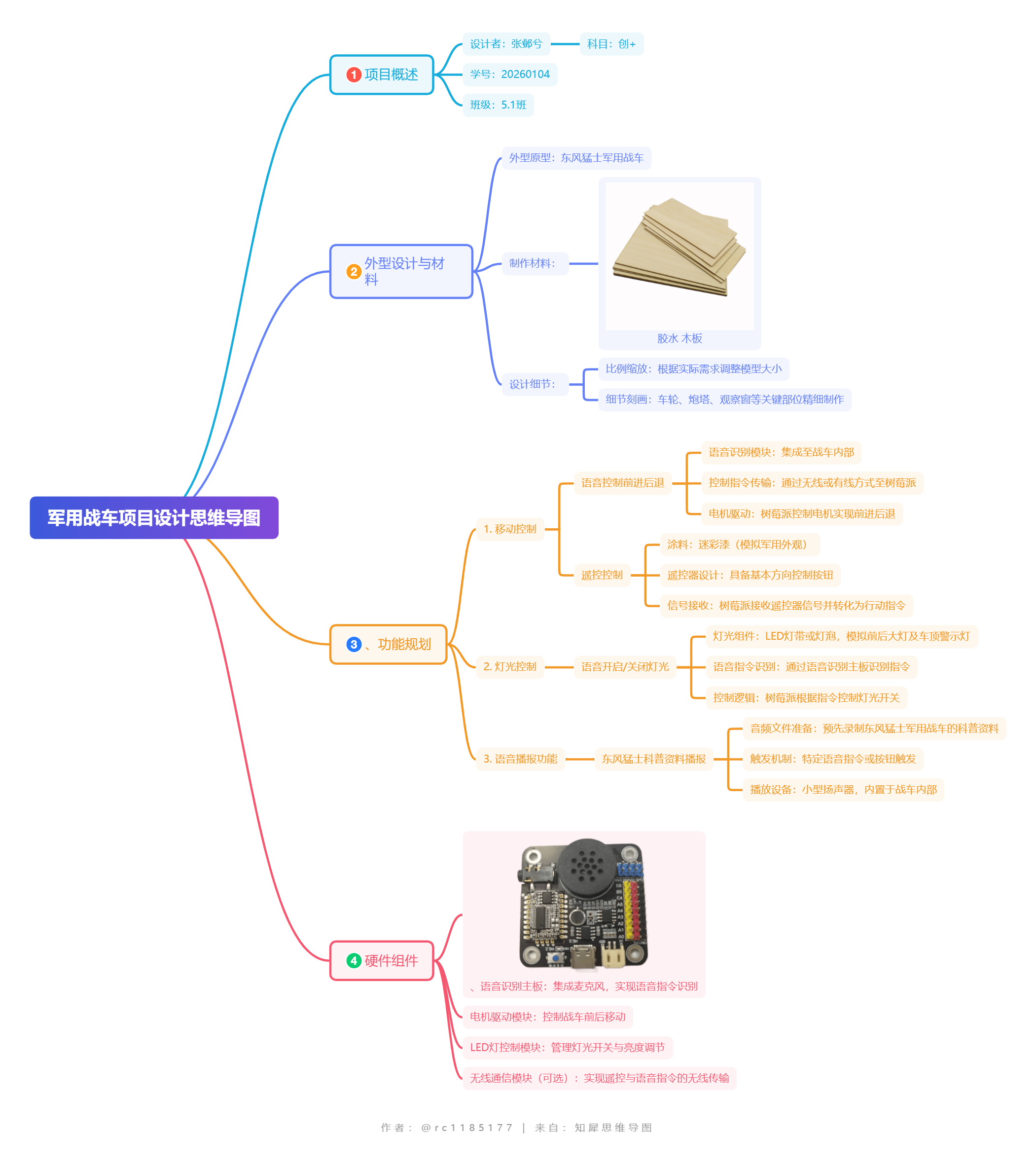 军用战车项目设计思维导图11.png