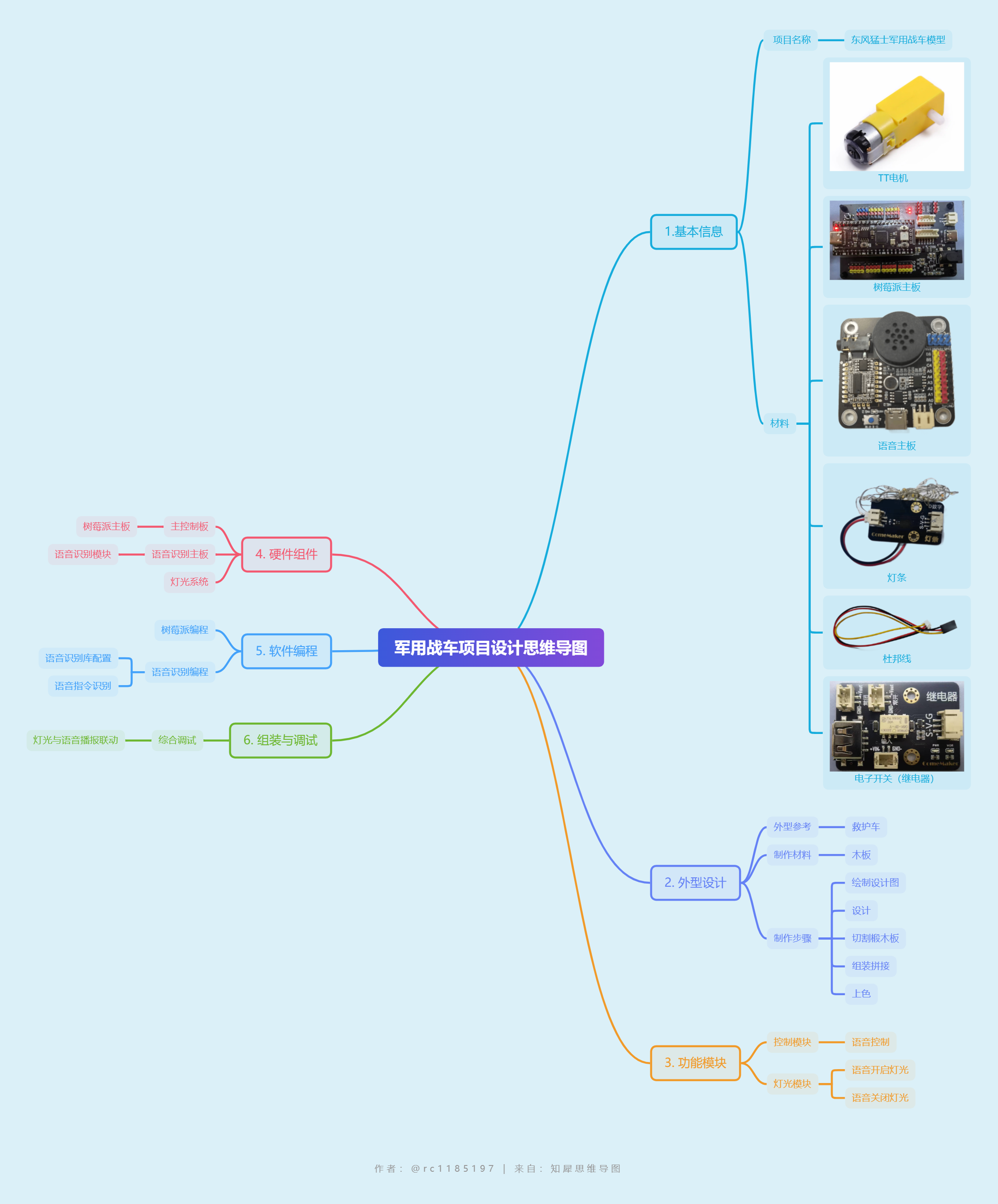 军用战车项目设计思维导图.png