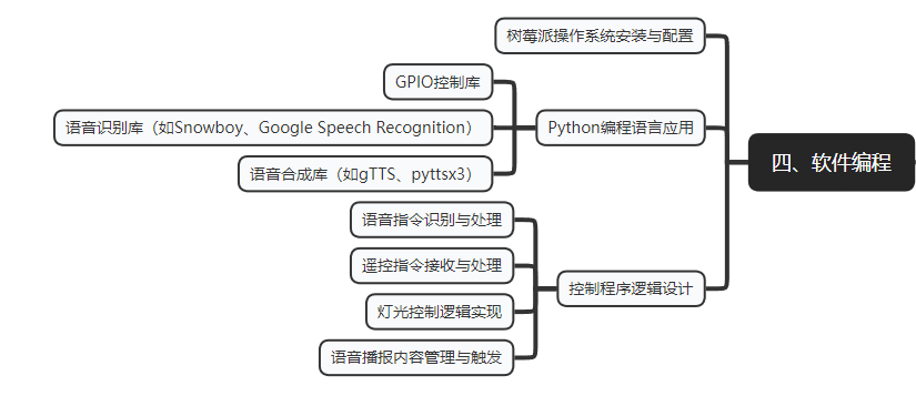 屏幕截图 2025-03-19 105242.png
