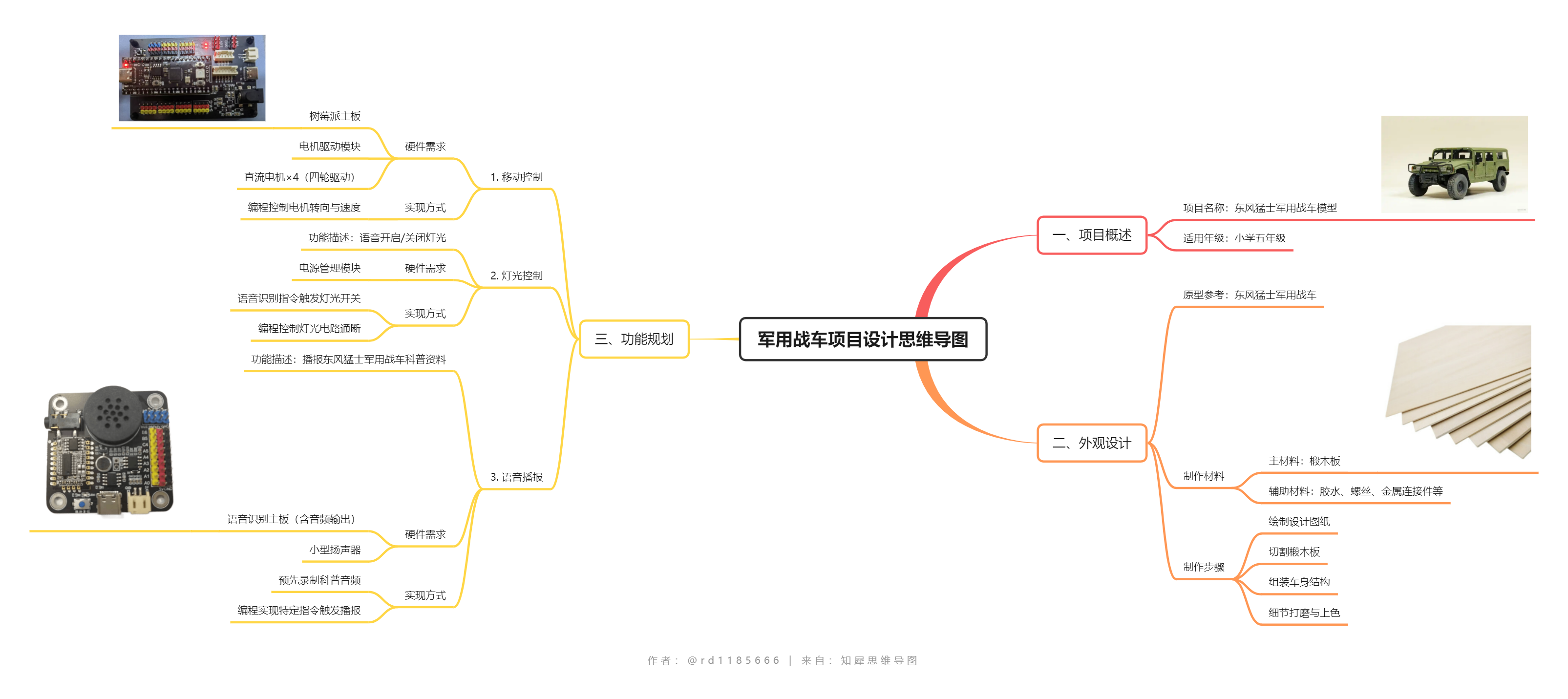 军用战车项目设计思维导图.png