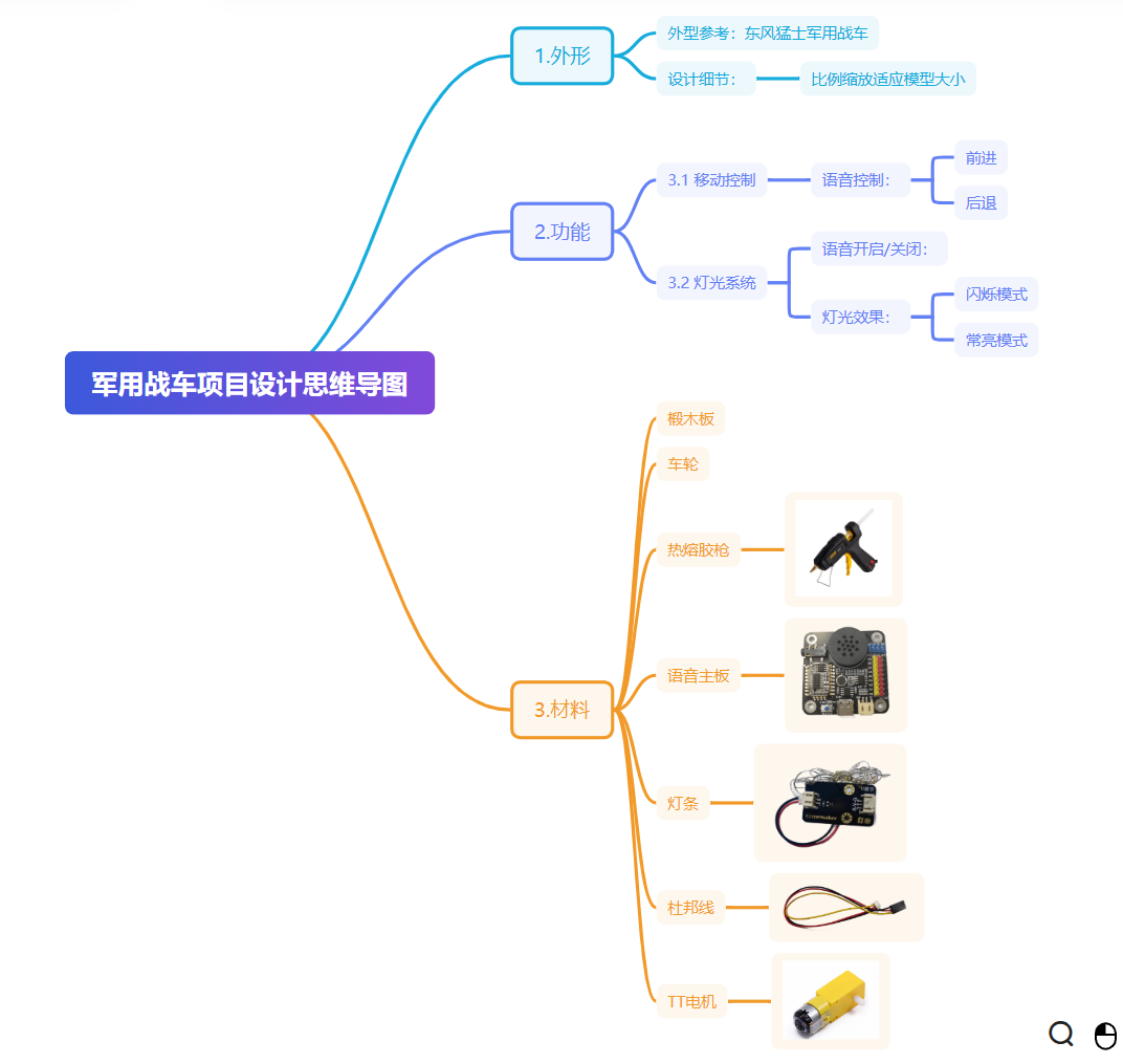 思维导图.png