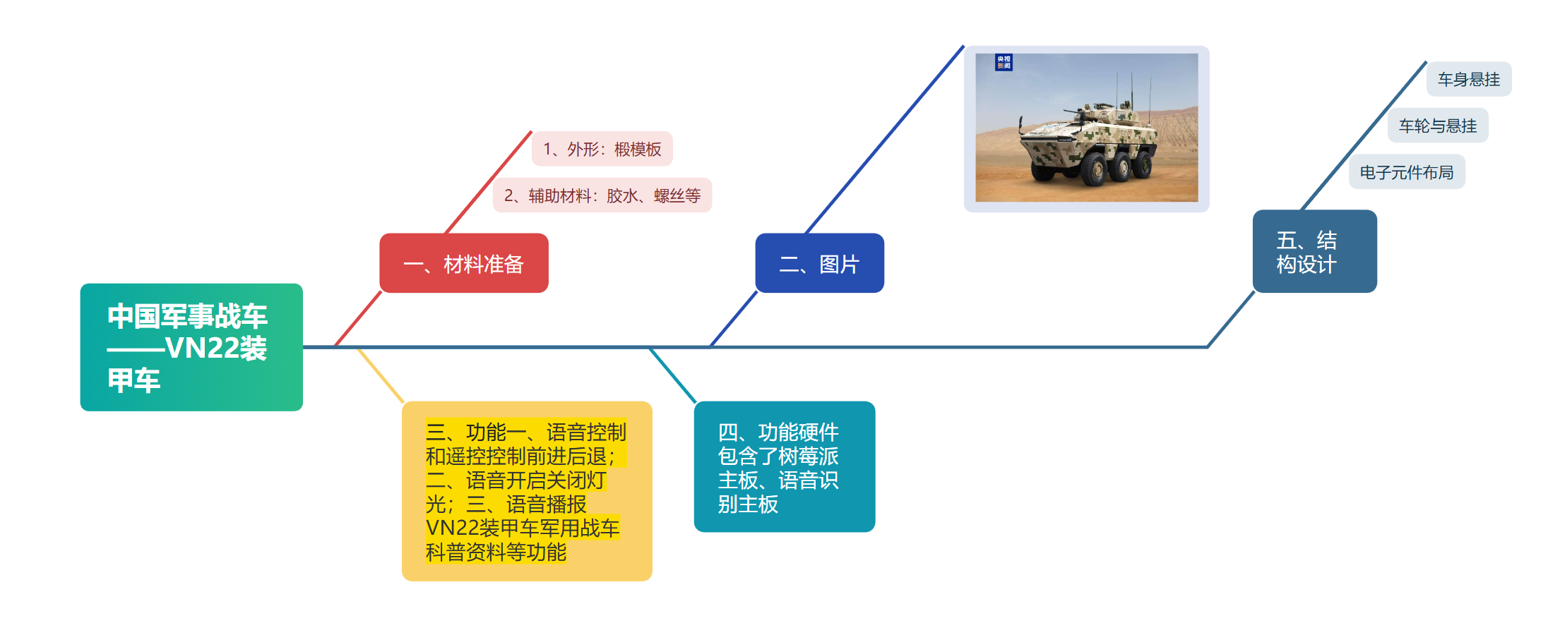 屏幕截图 2025-05-13 211854.png