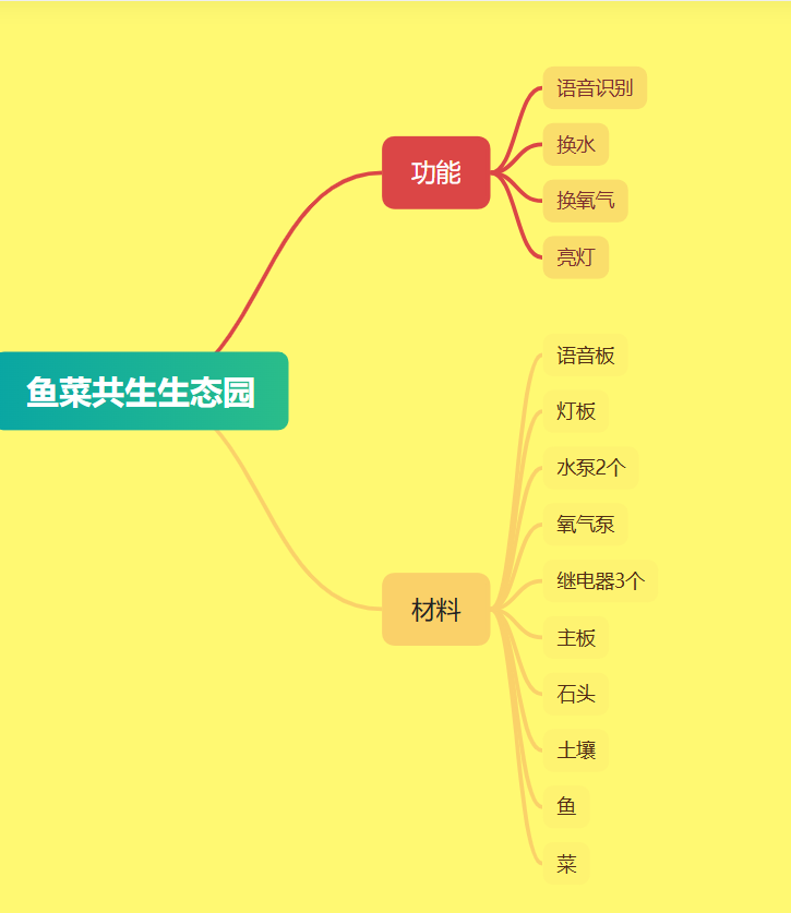 后两天轮训.png