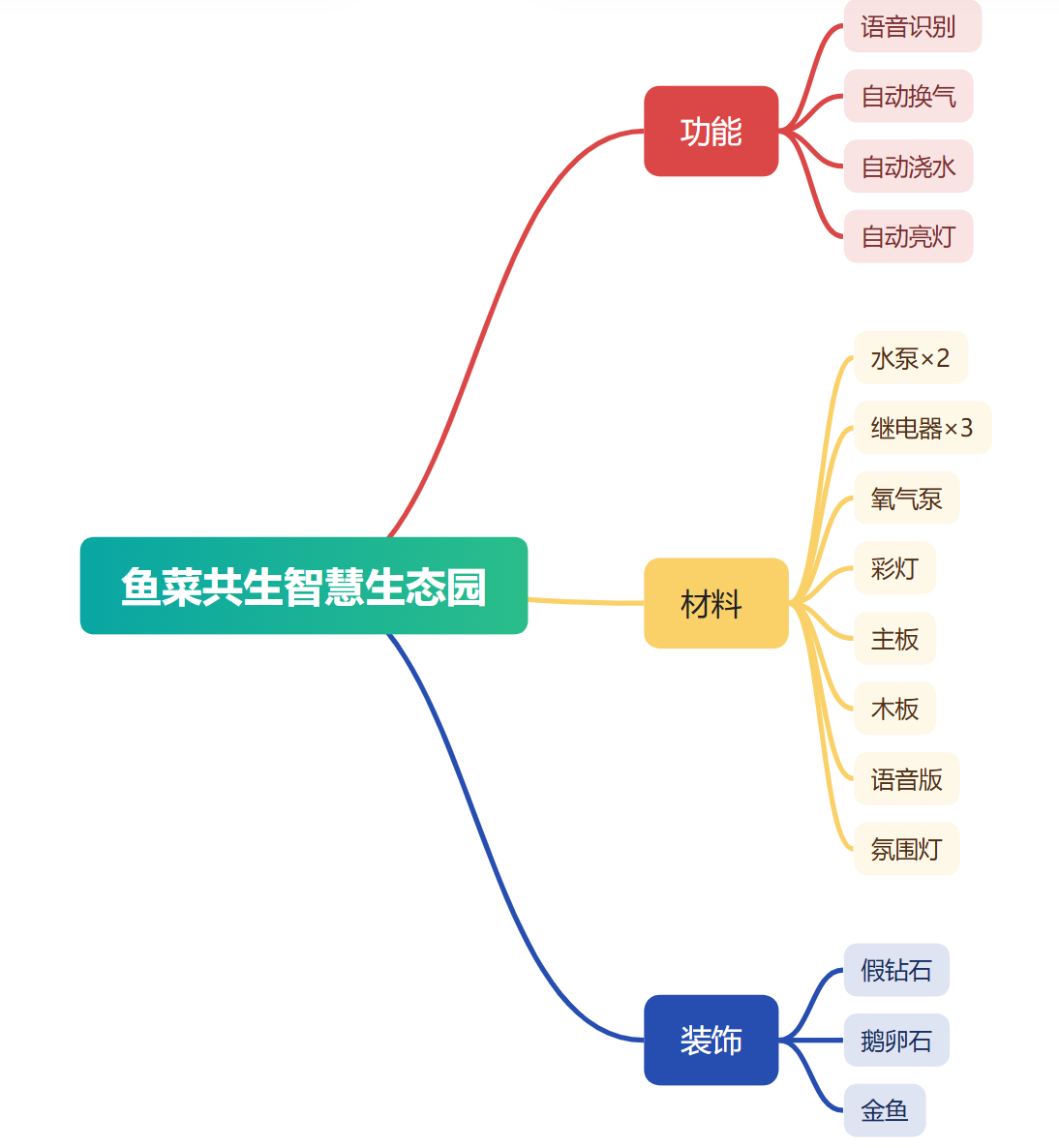 同一个