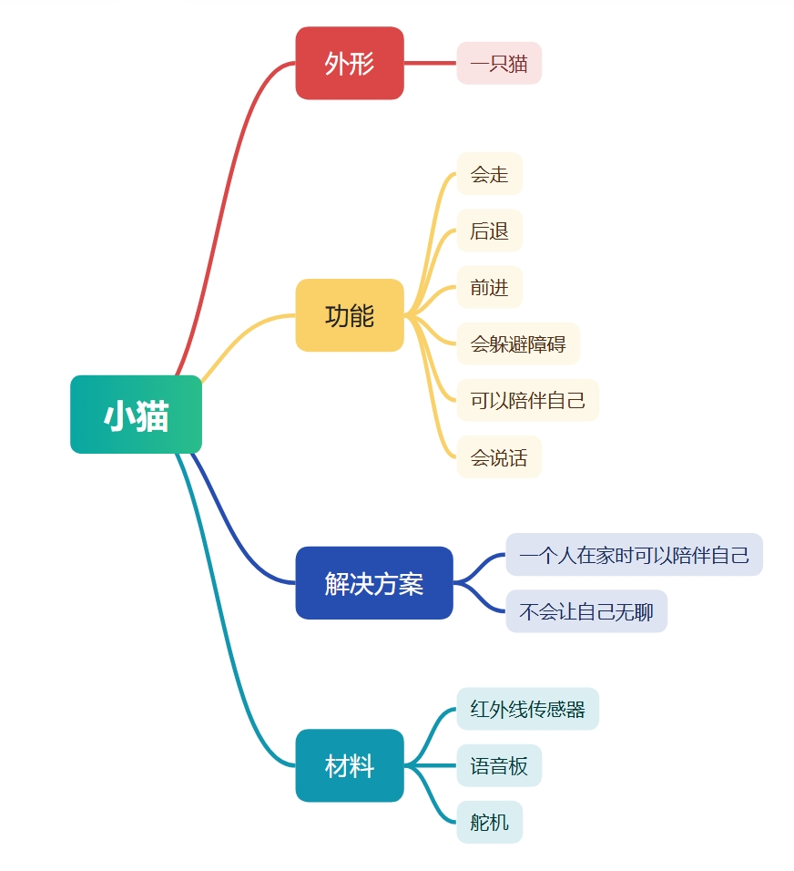 屏幕截图_23-9-2025_115352_www.zhixi.com.jpeg