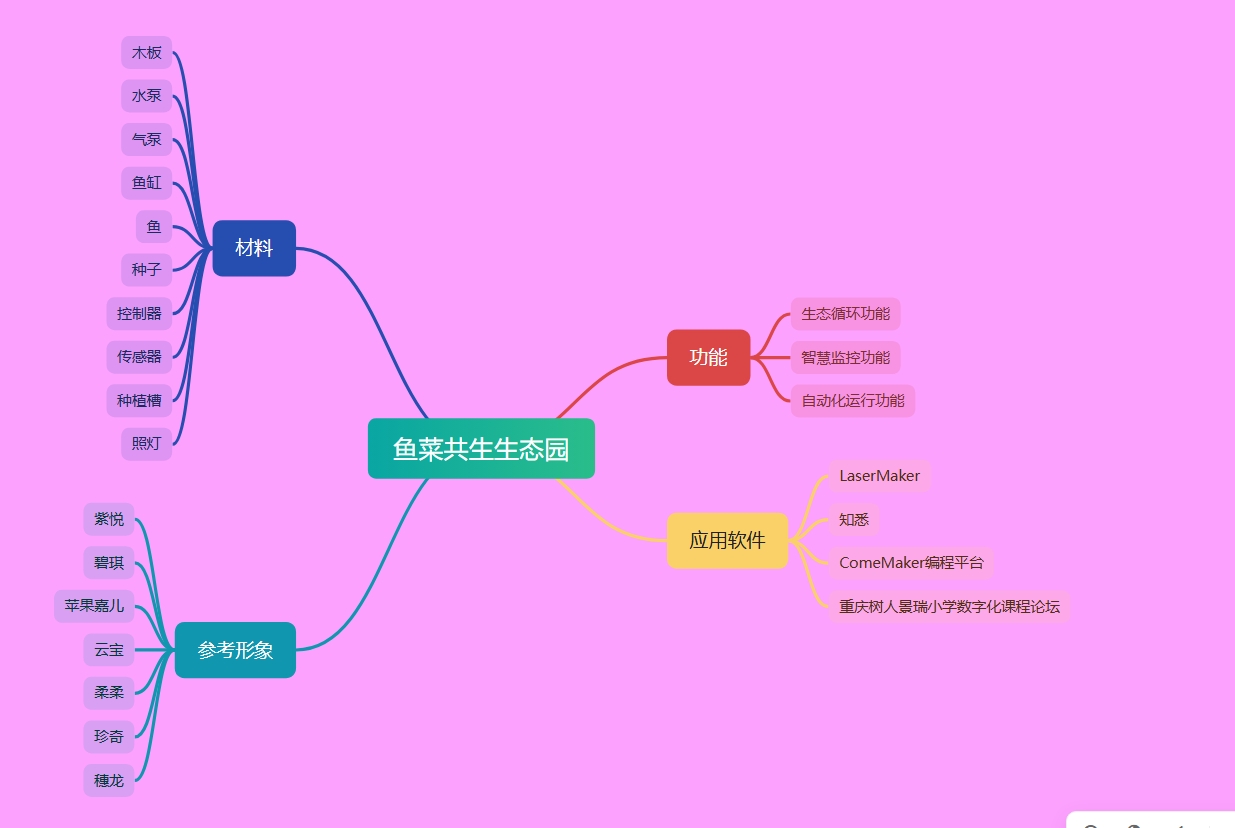 屏幕截图_26-9-2025_134538_www.zhixi.com.jpeg