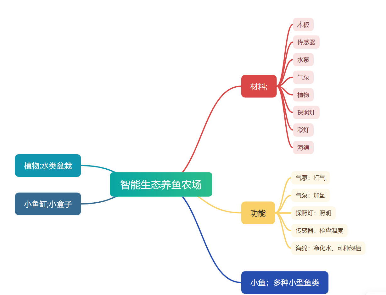 屏幕截图 2025-10-08 213825-思维导图.png