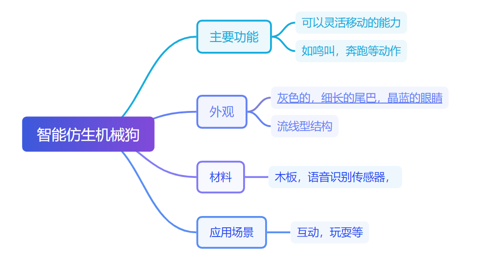 思维导图