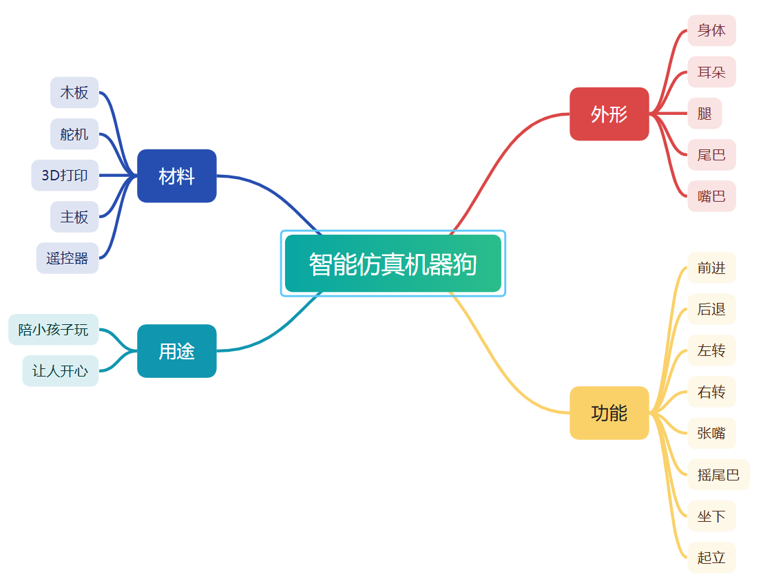 思维导图