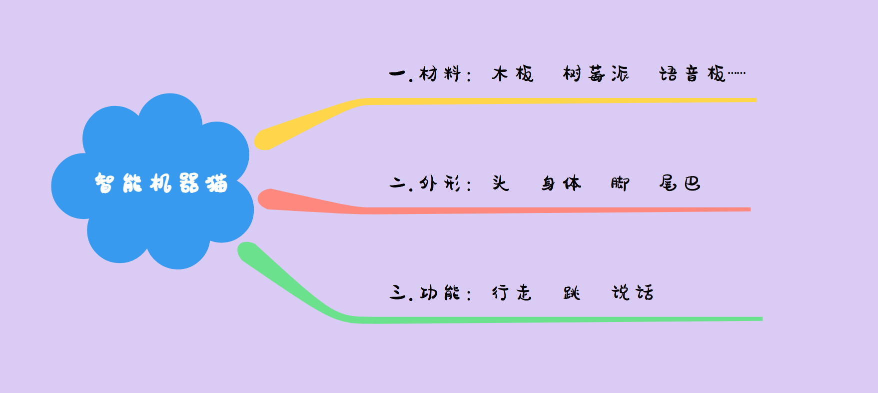 屏幕截图 2025-10-15 103238.png