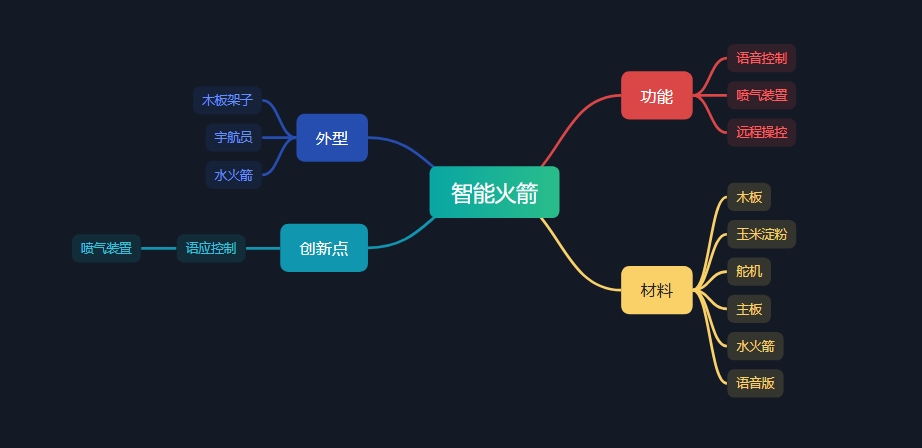 屏幕截图_20-3-2026_105735_www.zhixi.com.jpeg