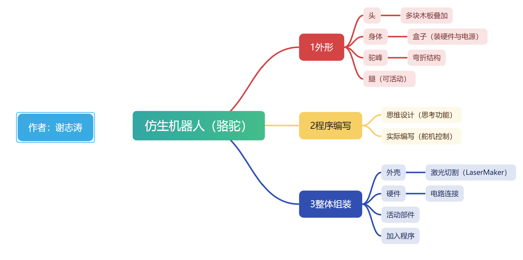 屏幕截图 2026-09-04 140332.png